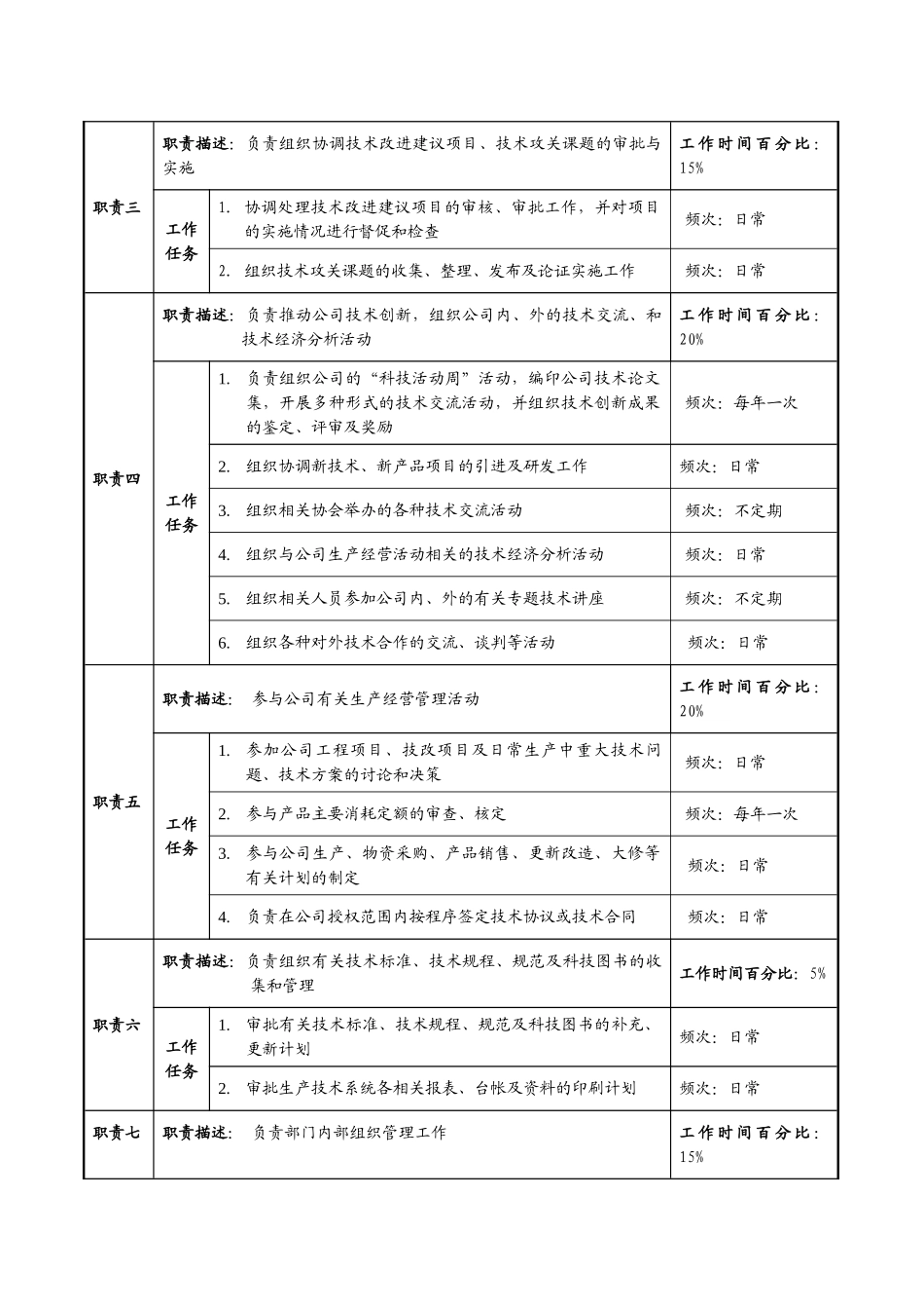 公司总工室职务描述_第2页