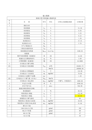 脱硫热、水、物料平衡计算