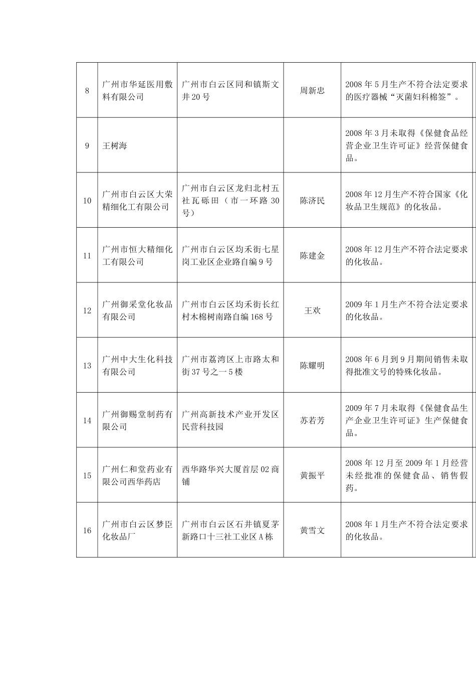 关于公布生产经营者违法行为的公告_第3页