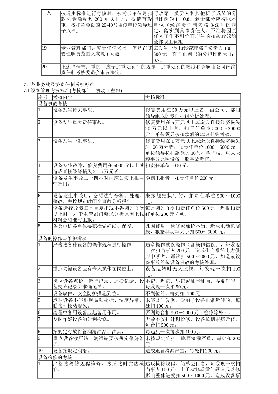 公司适用的经济责任制考核标准_第3页
