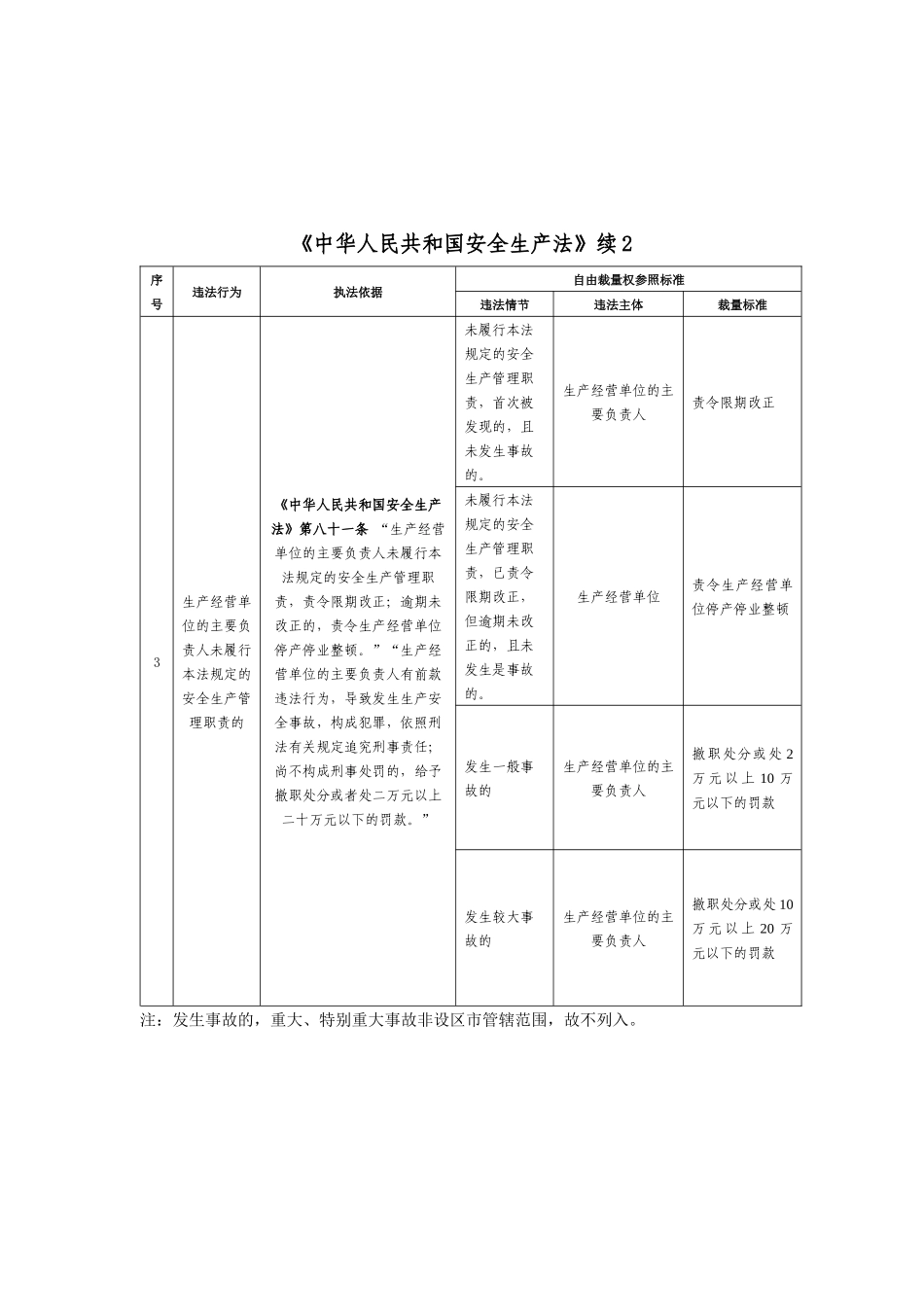 安全生产自由裁量权_第2页
