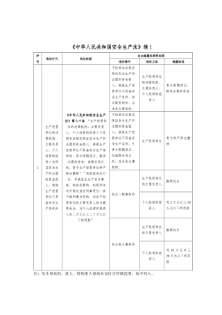 安全生产自由裁量权