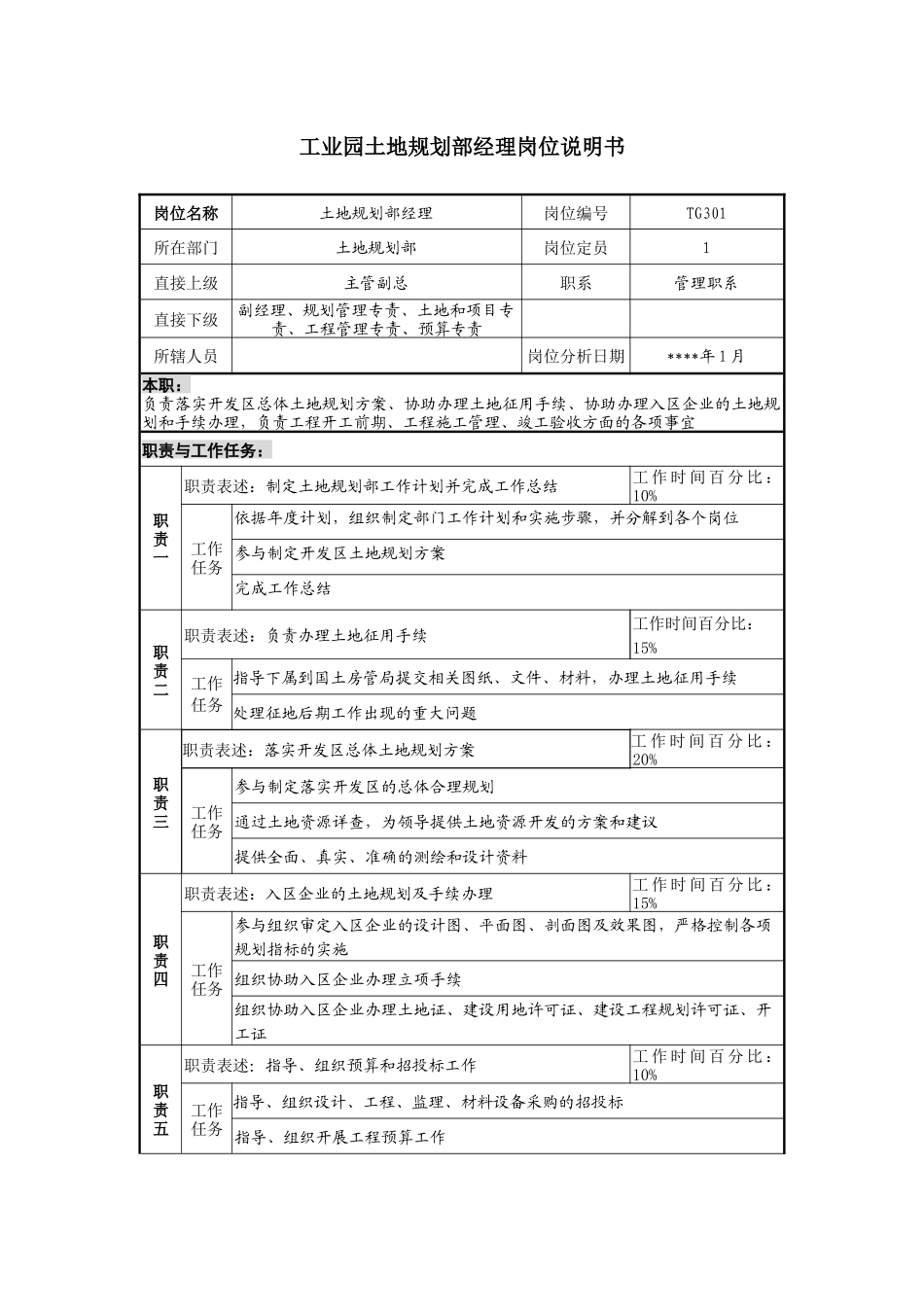 工业园土地规划部经理岗位说明书_第1页