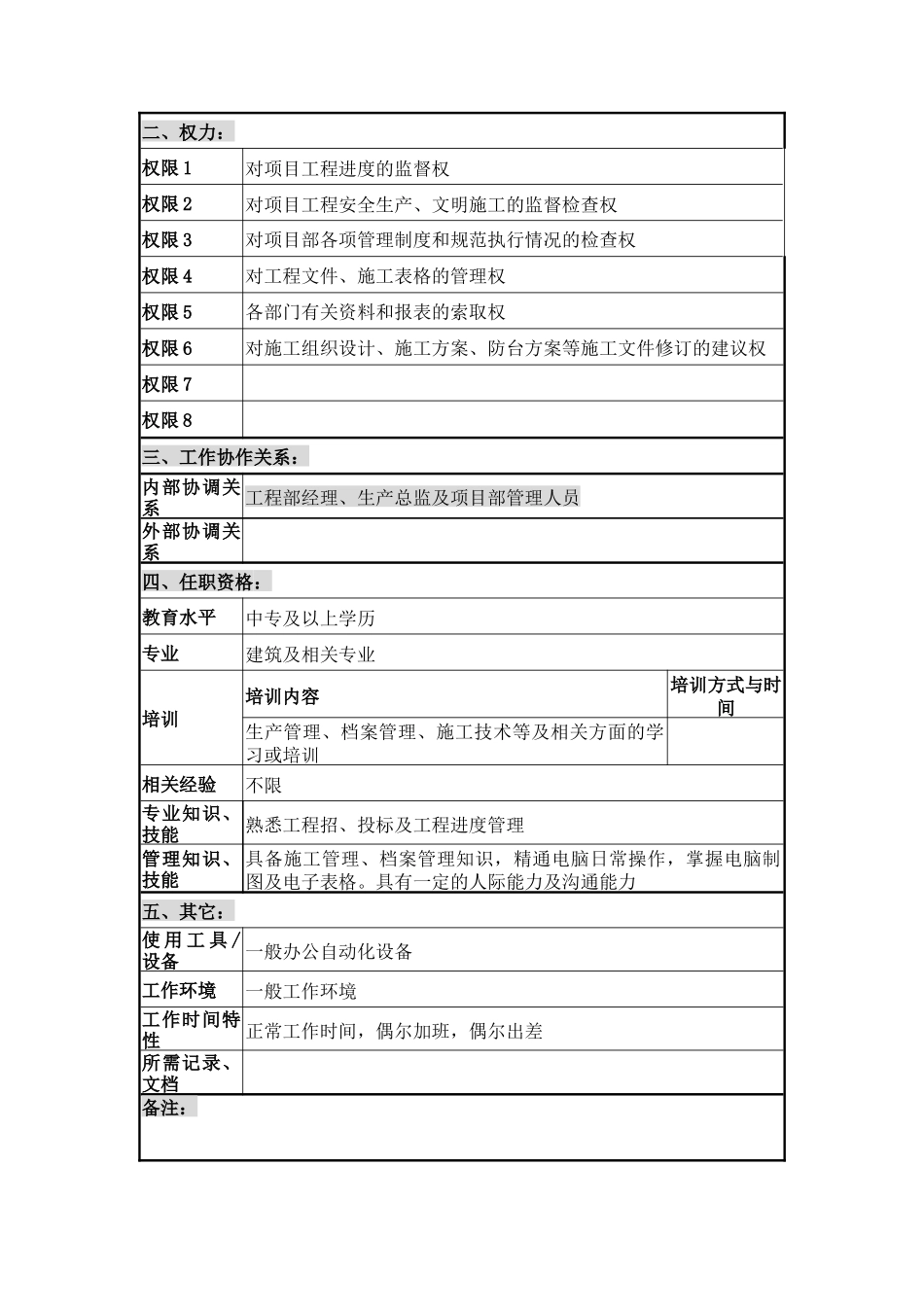 工程部管理员岗位说明书_第2页
