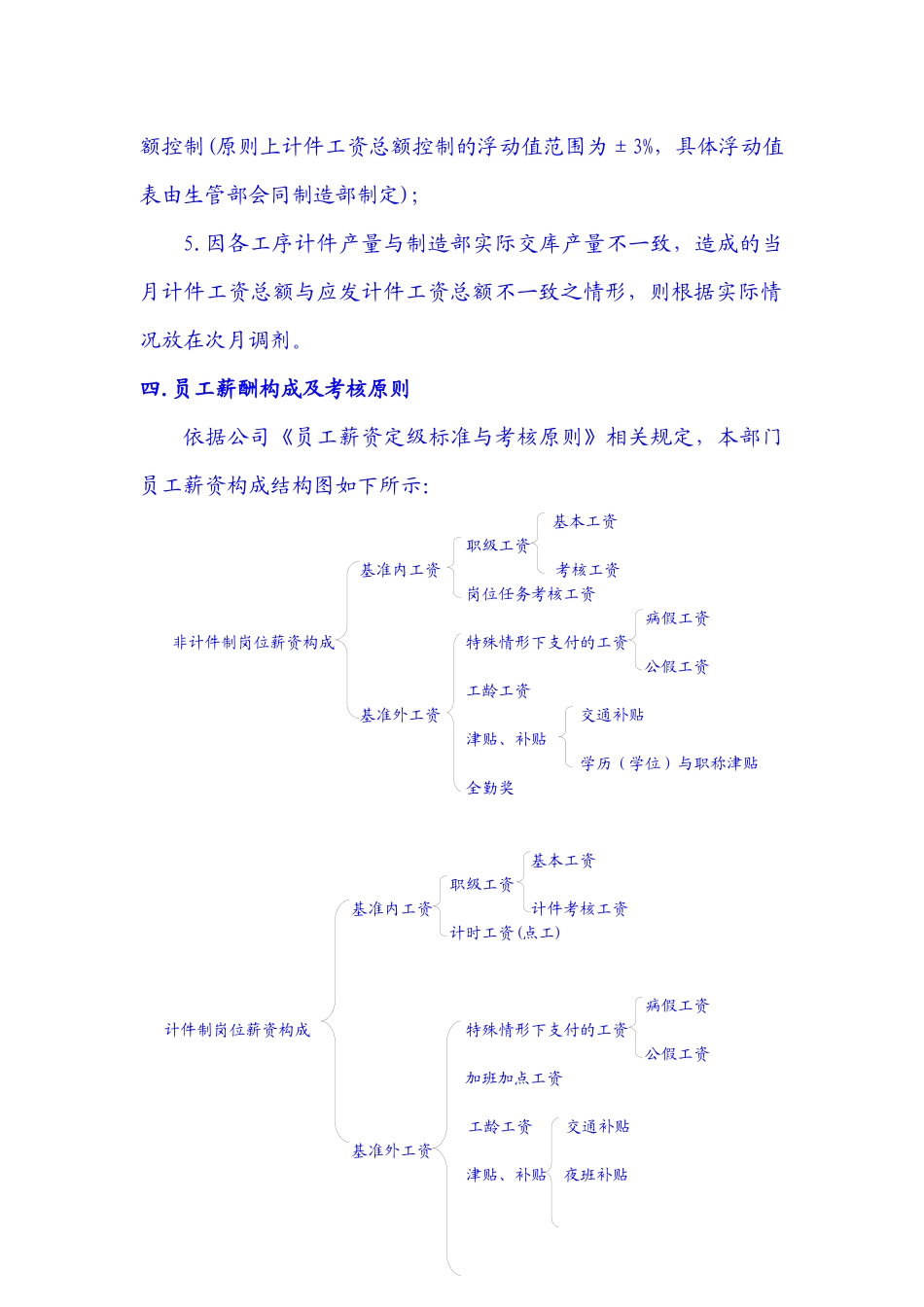 工厂薪酬实施方案_第2页
