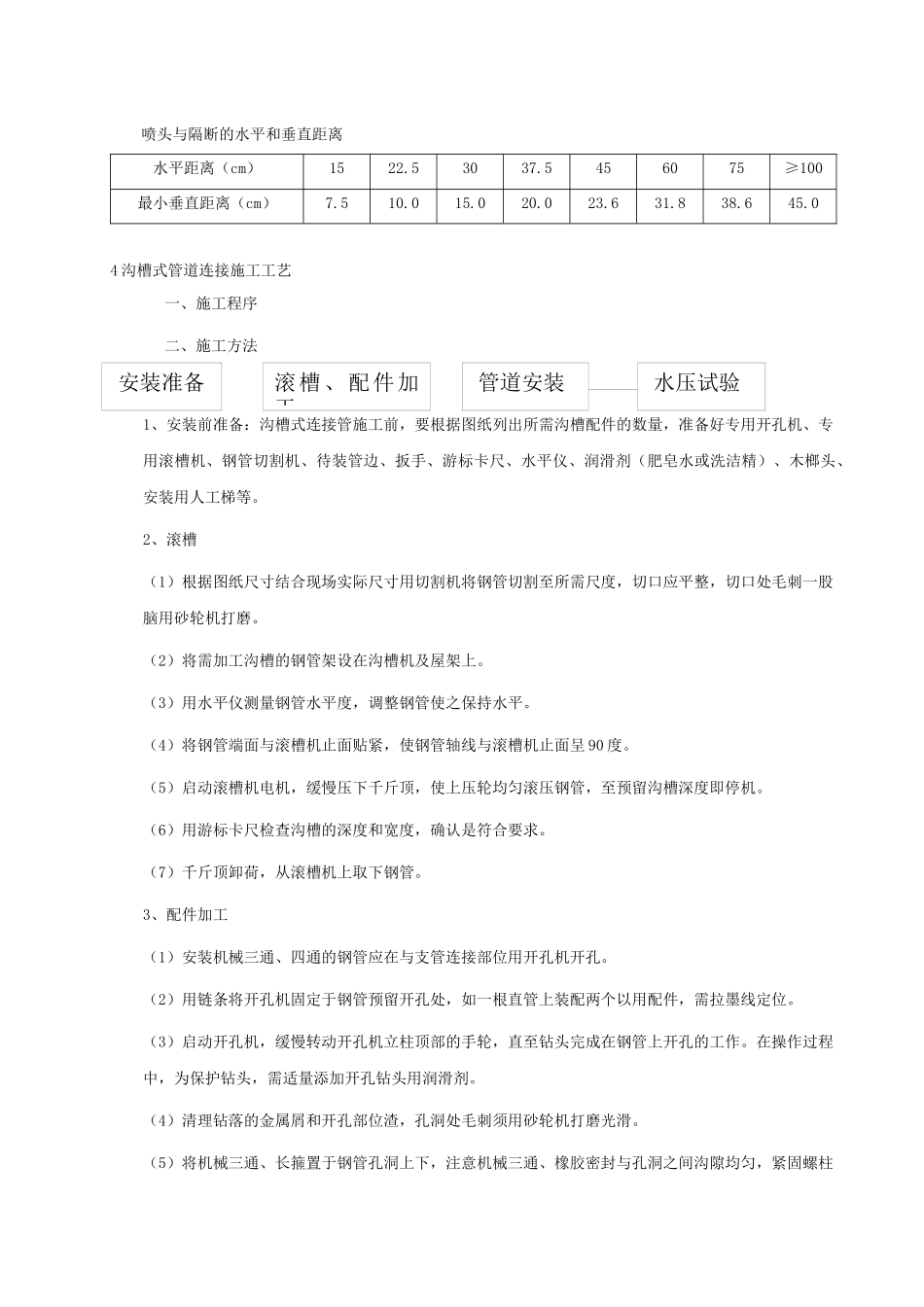 江苏某科技园大楼消防施工组织设计2_第3页