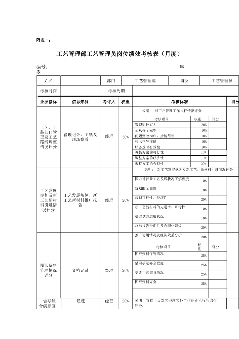 江动股份-工艺管理部工艺管理员岗位绩效考核表_第1页