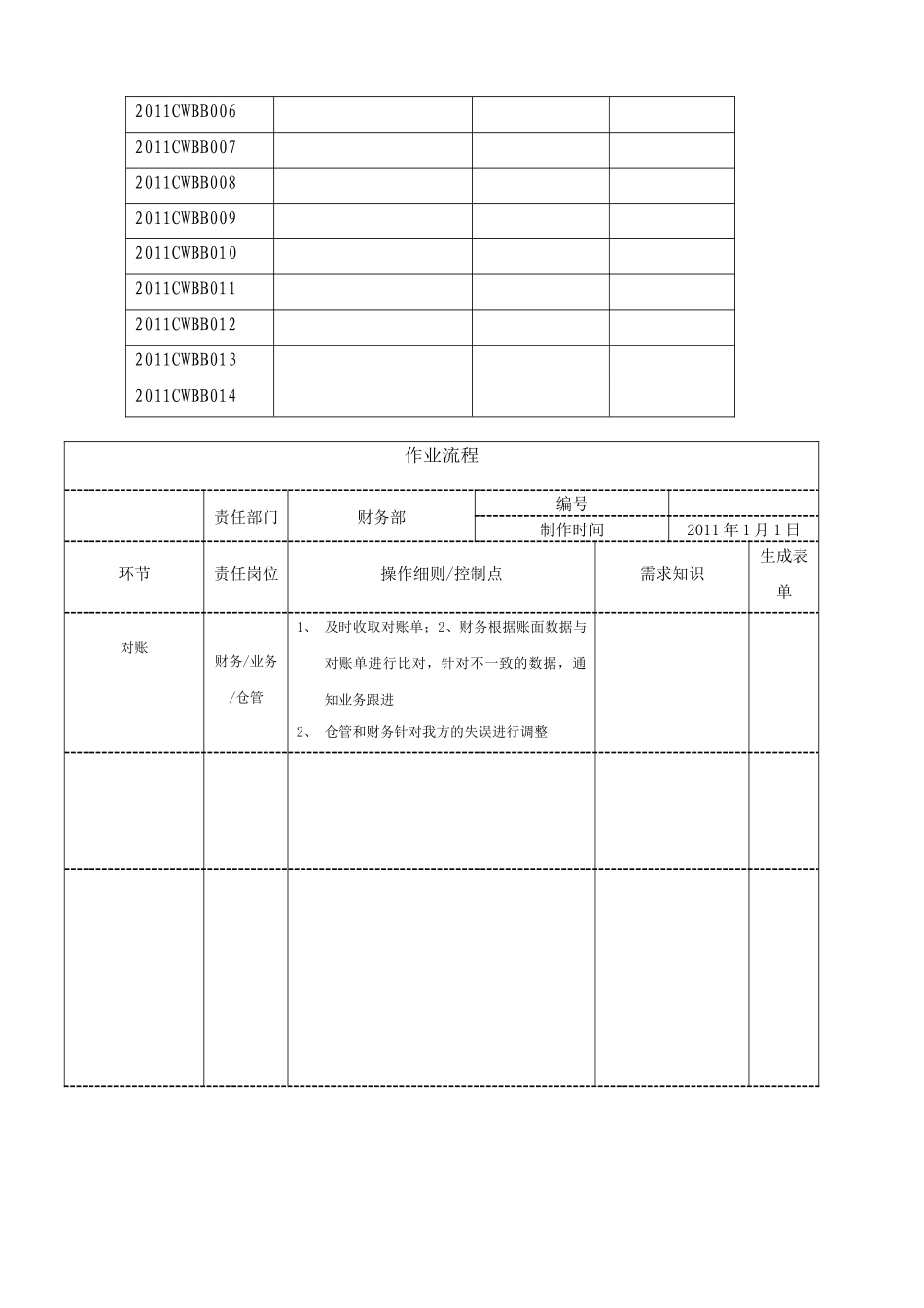 工作流程与绩效考核表_第2页