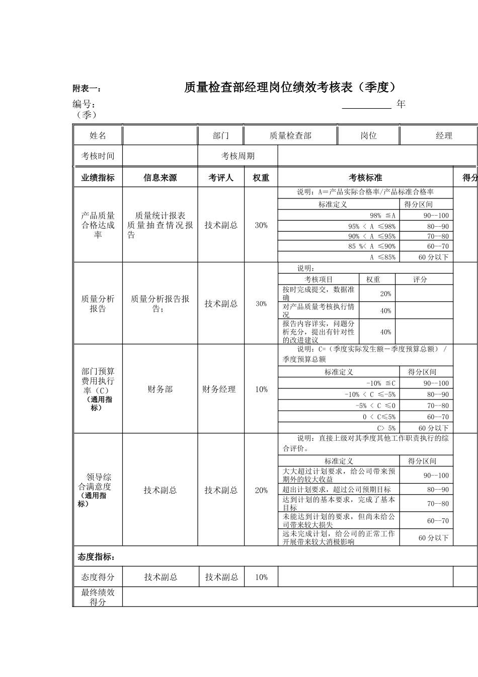 江动股份-质量检查部经理岗位绩效考核表_第1页