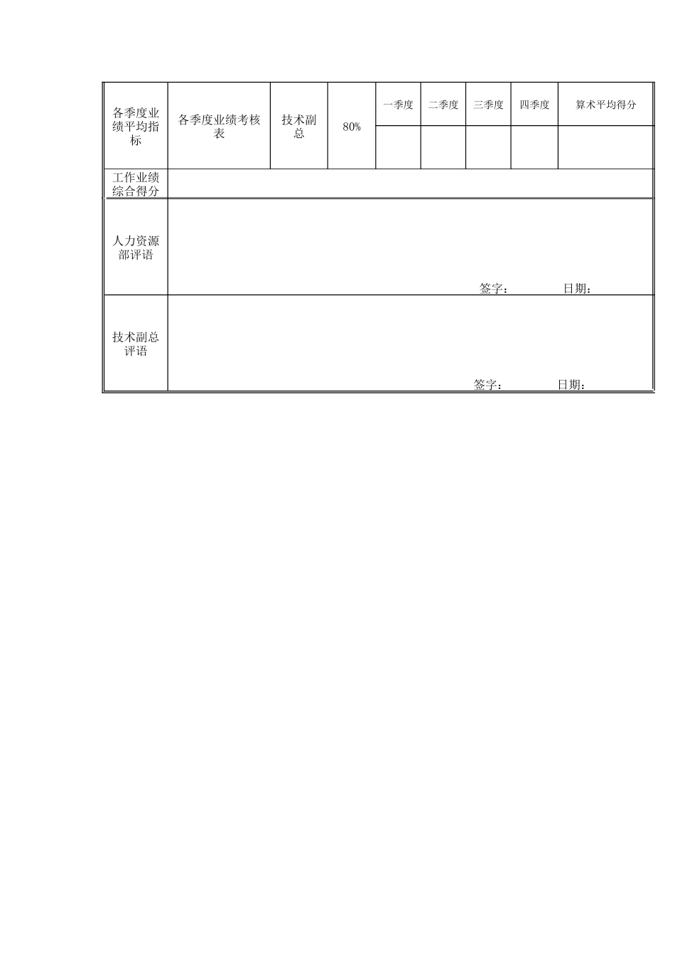 江动股份-质量检查部经理岗位绩效考核表_第3页