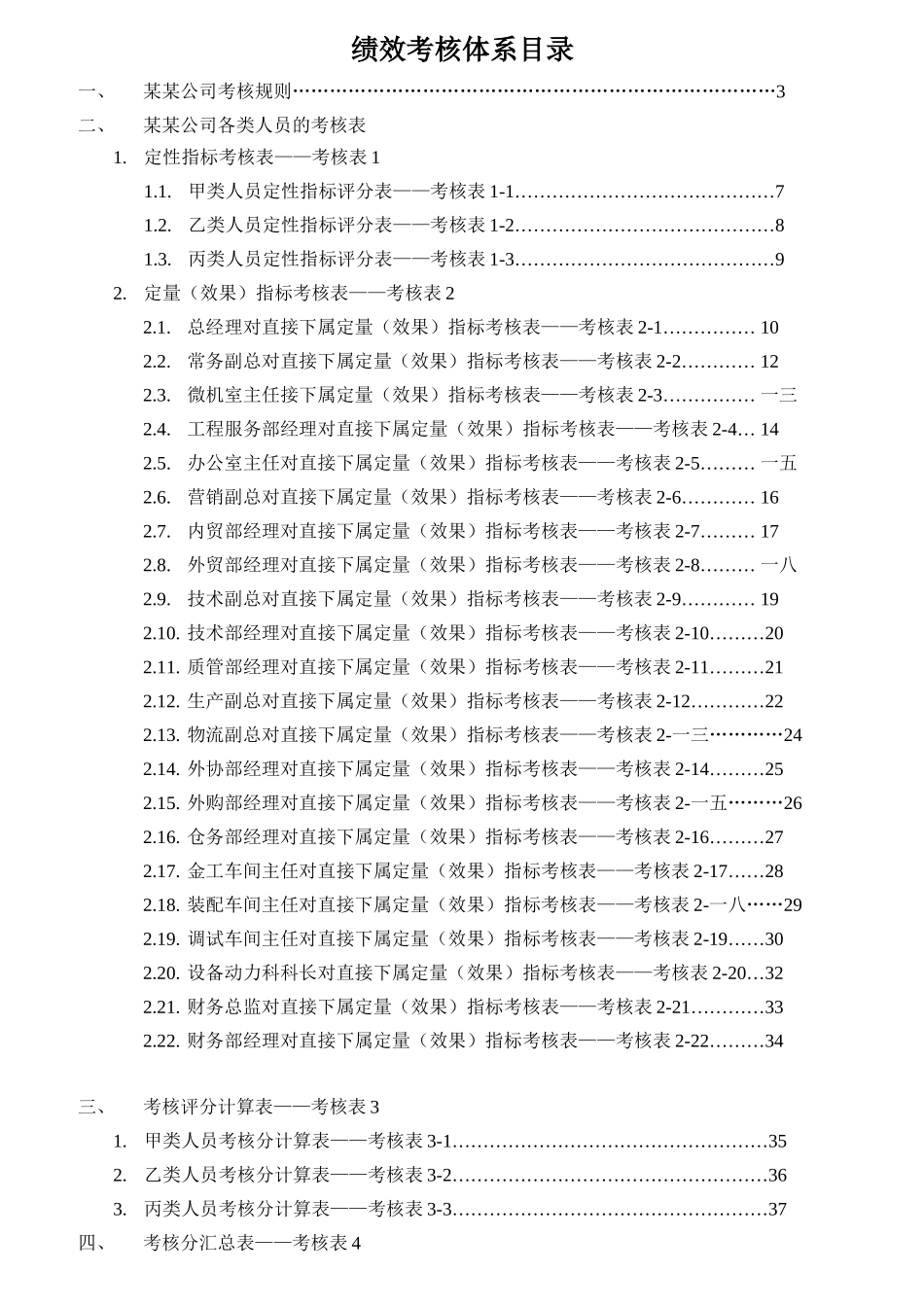 公司考核管理示例表_第1页