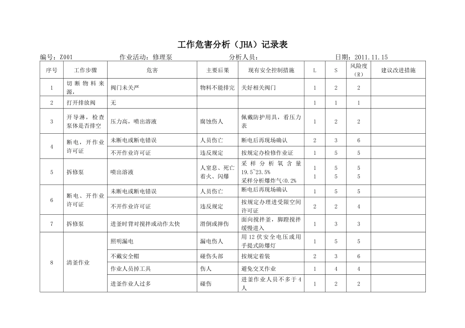 工作危害分析JHA范例_第1页