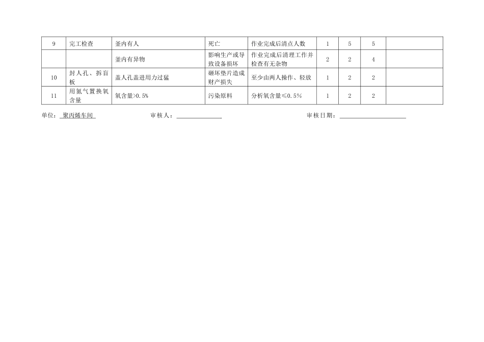 工作危害分析JHA范例_第2页