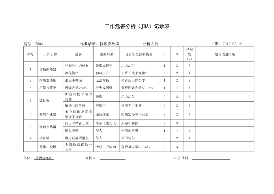 工作危害分析JHA范例_第3页