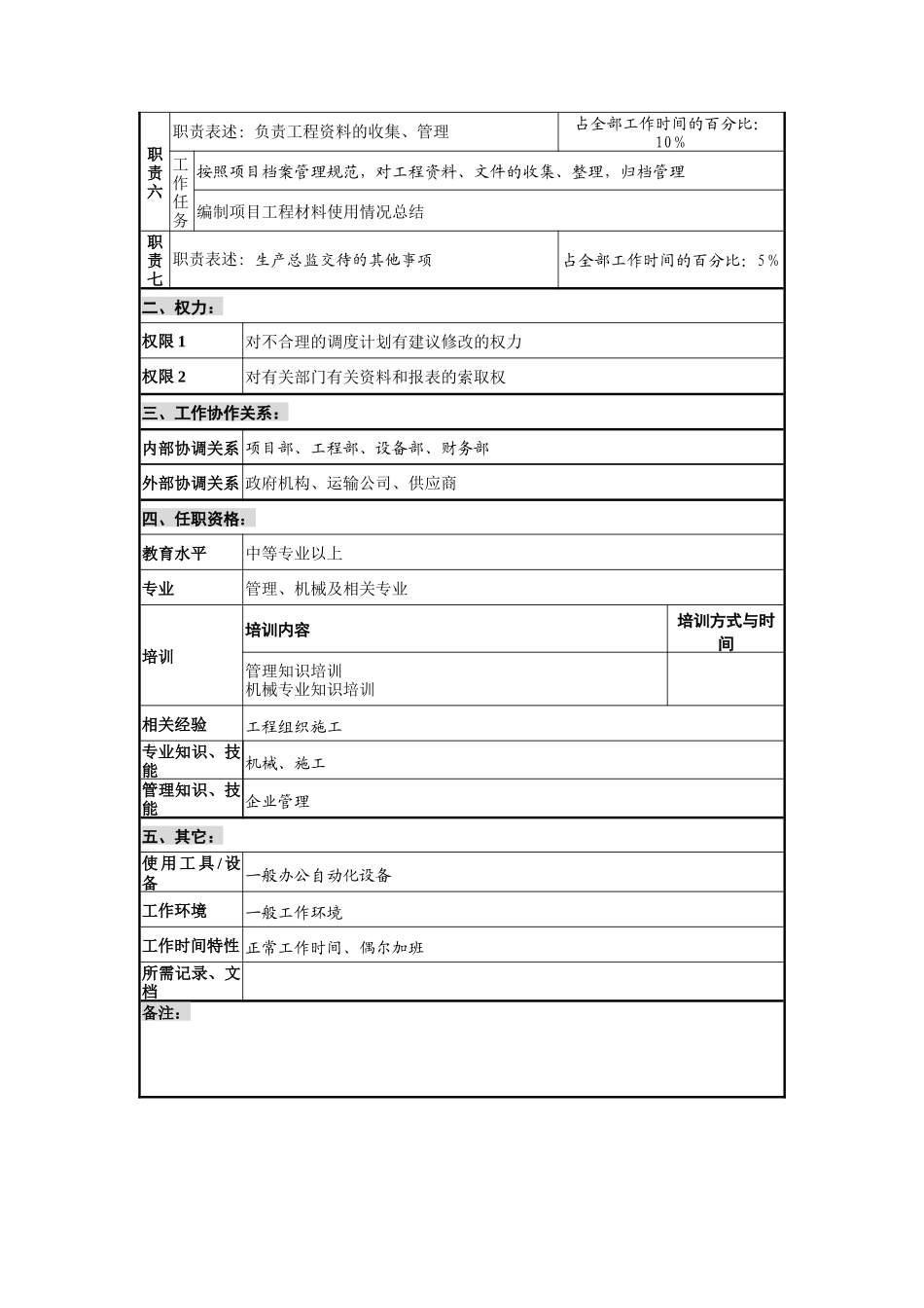 创新港湾工程公司生产中心计划调度员岗位说明书_第2页