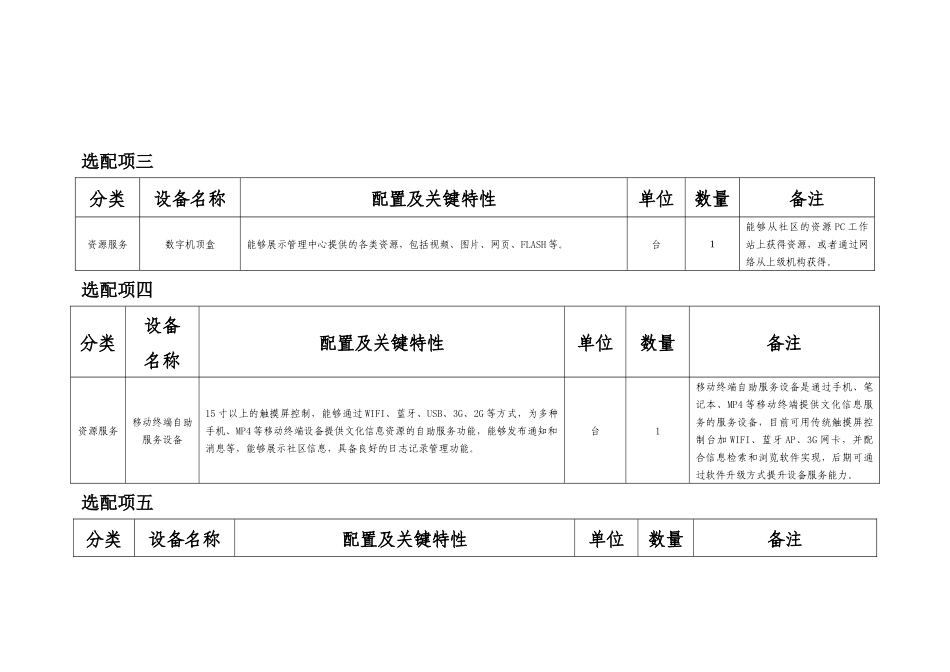 城市社区文化活动室设备配置标准-湖北省文化厅_第3页