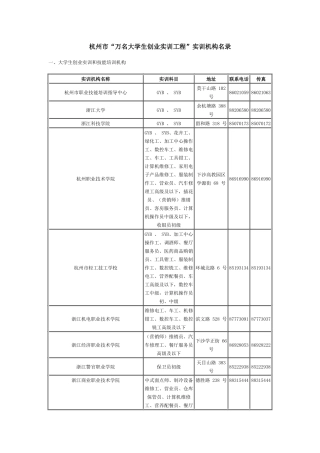 杭州市“万名大学生创业实训工程”实训机构名录