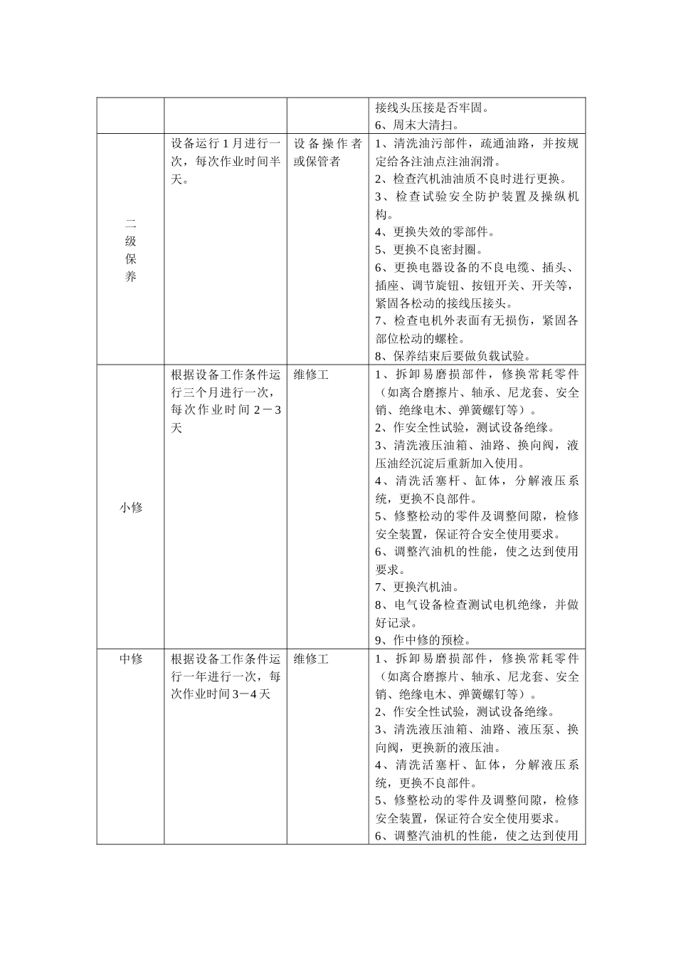 工务段养路设备检修与保养标准_第3页