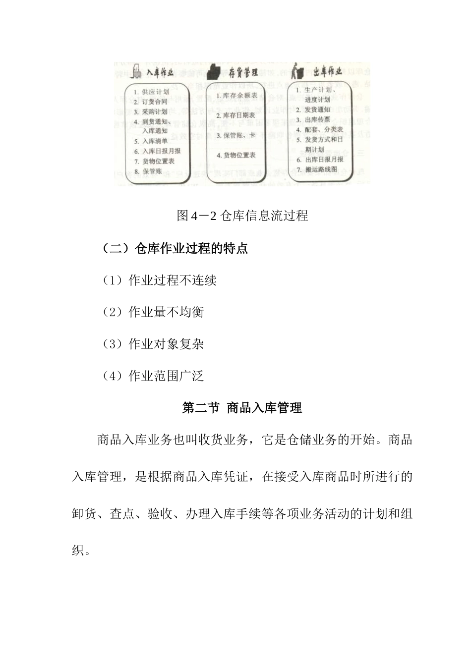 仓储管理人员必修教材第4章商品出入库管理_第2页