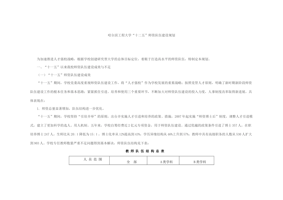 哈尔滨工程大学“十二五”师资队伍建设规划_第1页