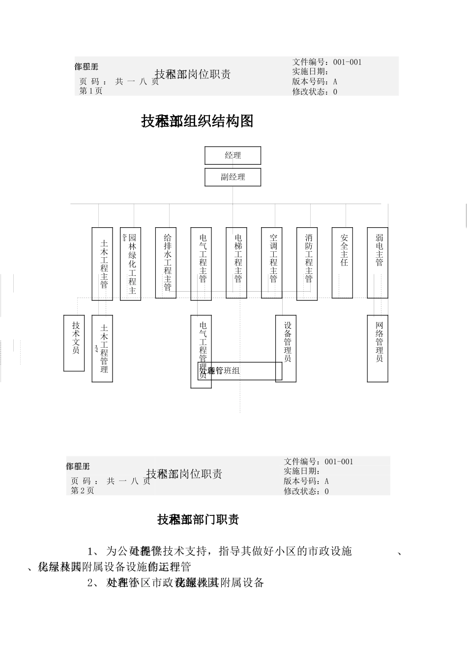 工程部的岗位职责_第2页