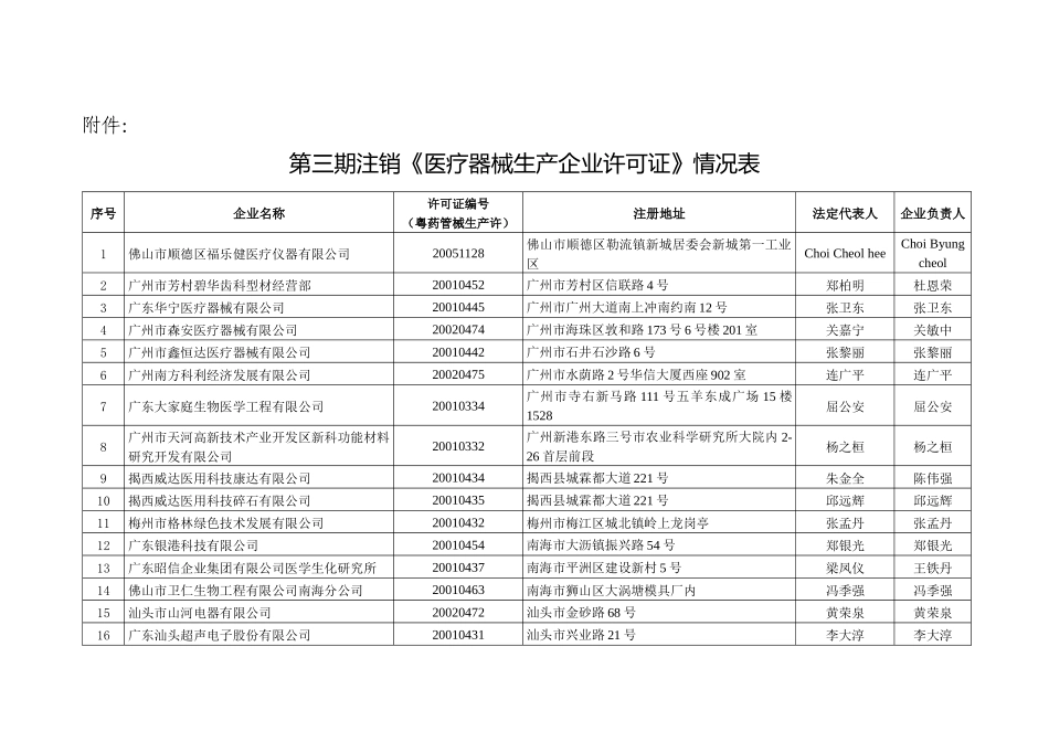第三期注销医疗器械生产企业许可证情况表_第1页