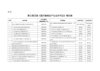 第三期注销医疗器械生产企业许可证情况表