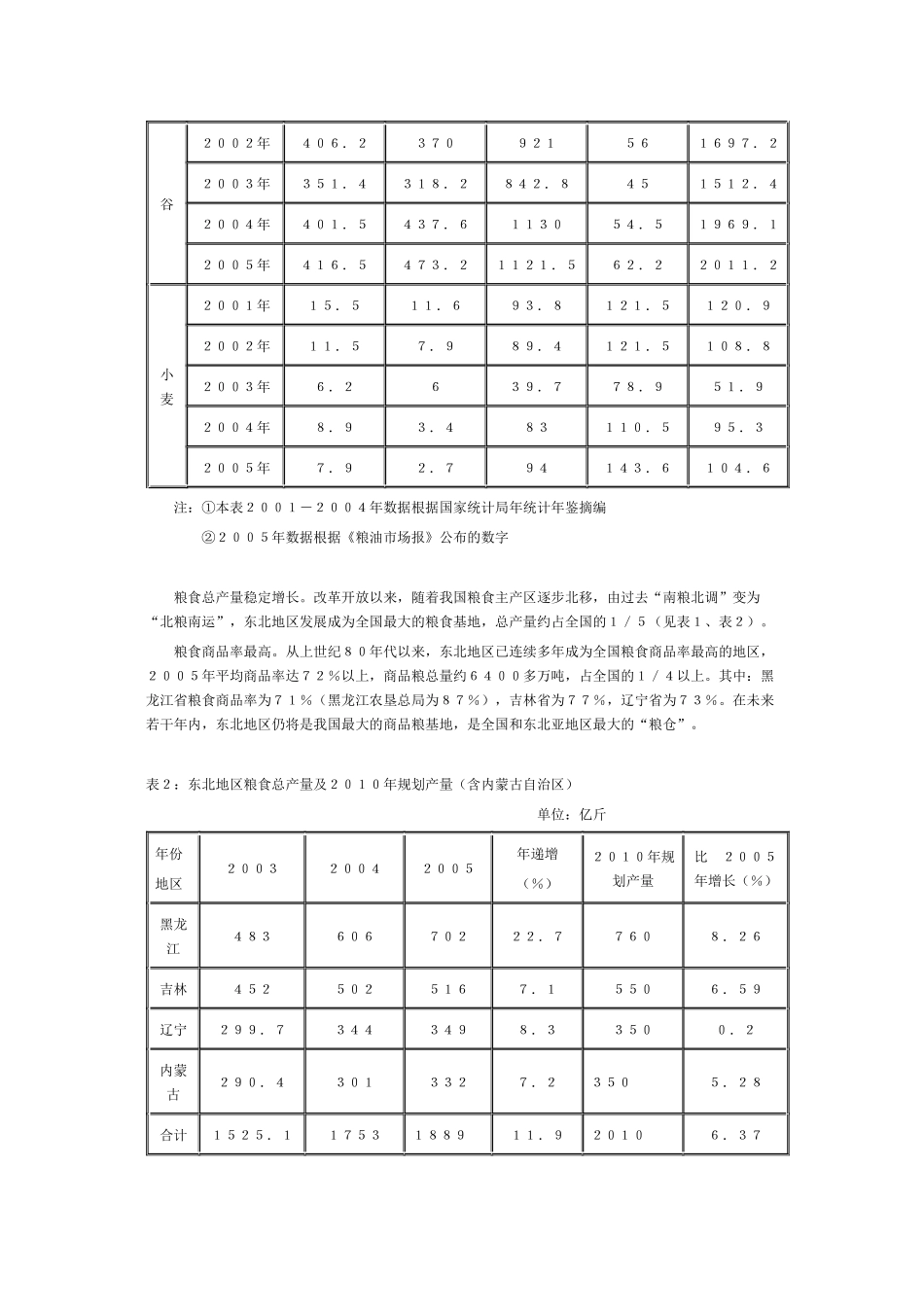 三管齐下变东北粮食生产潜力为现实生产力_第2页