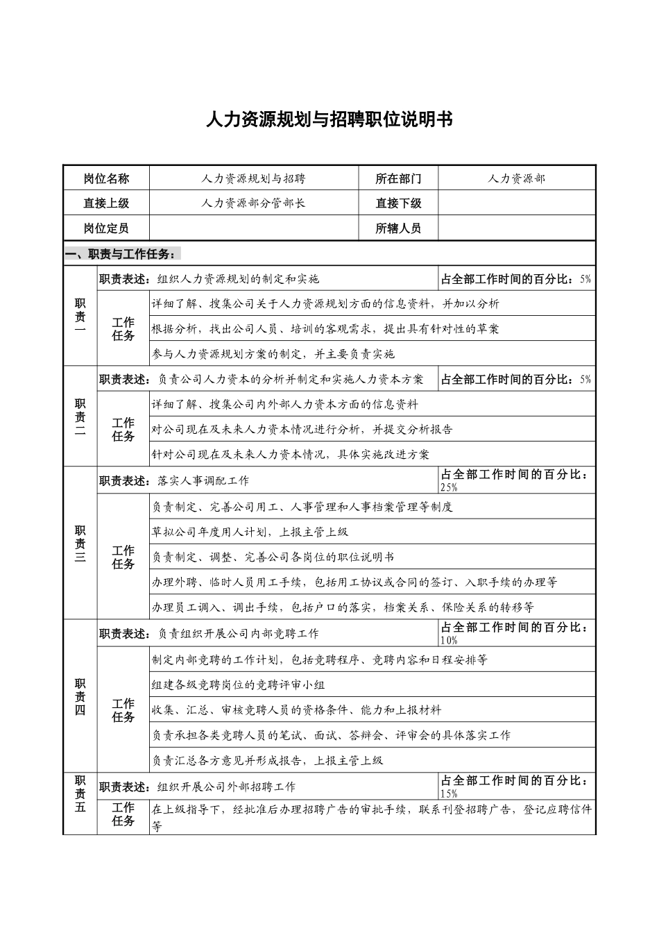 仪器生产企业人力资源规划与招聘职位说明书_第1页