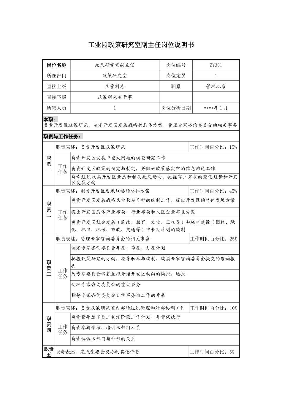 工业园政策研究室副主任岗位说明书_第1页