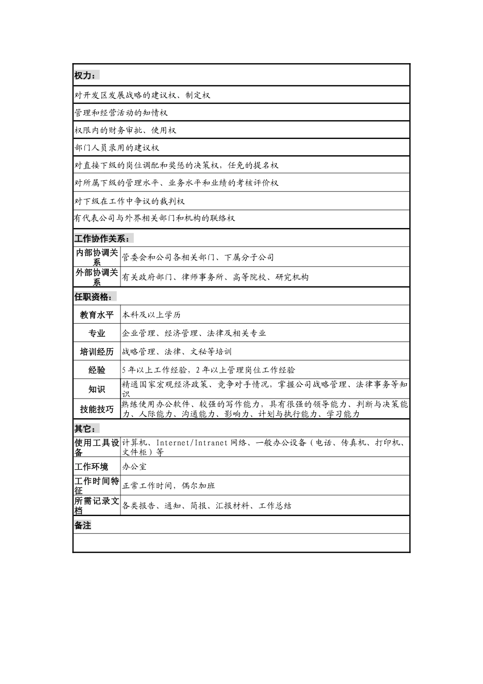 工业园政策研究室副主任岗位说明书_第2页