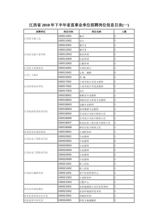 江西省XXXX年下半年省直事业单位招聘岗位信息目录(一)