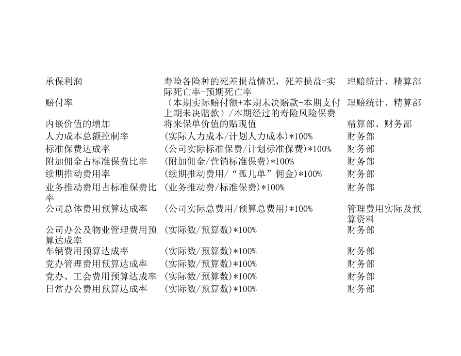 公司关键绩效指标辞典_第3页