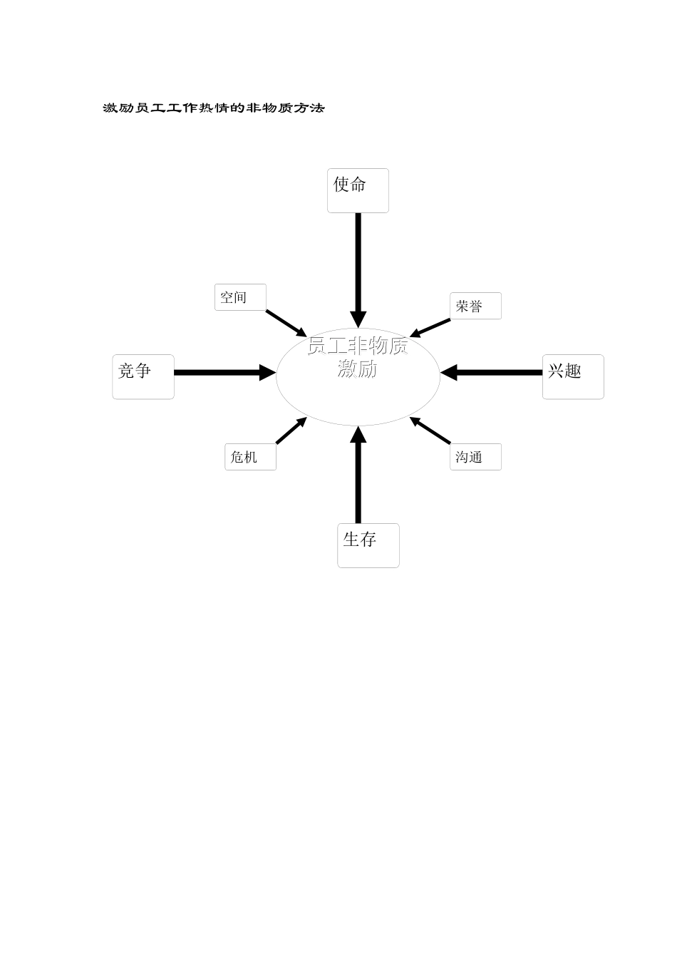 激发员工工作热情的二十种非经济手段[1](1)_第2页