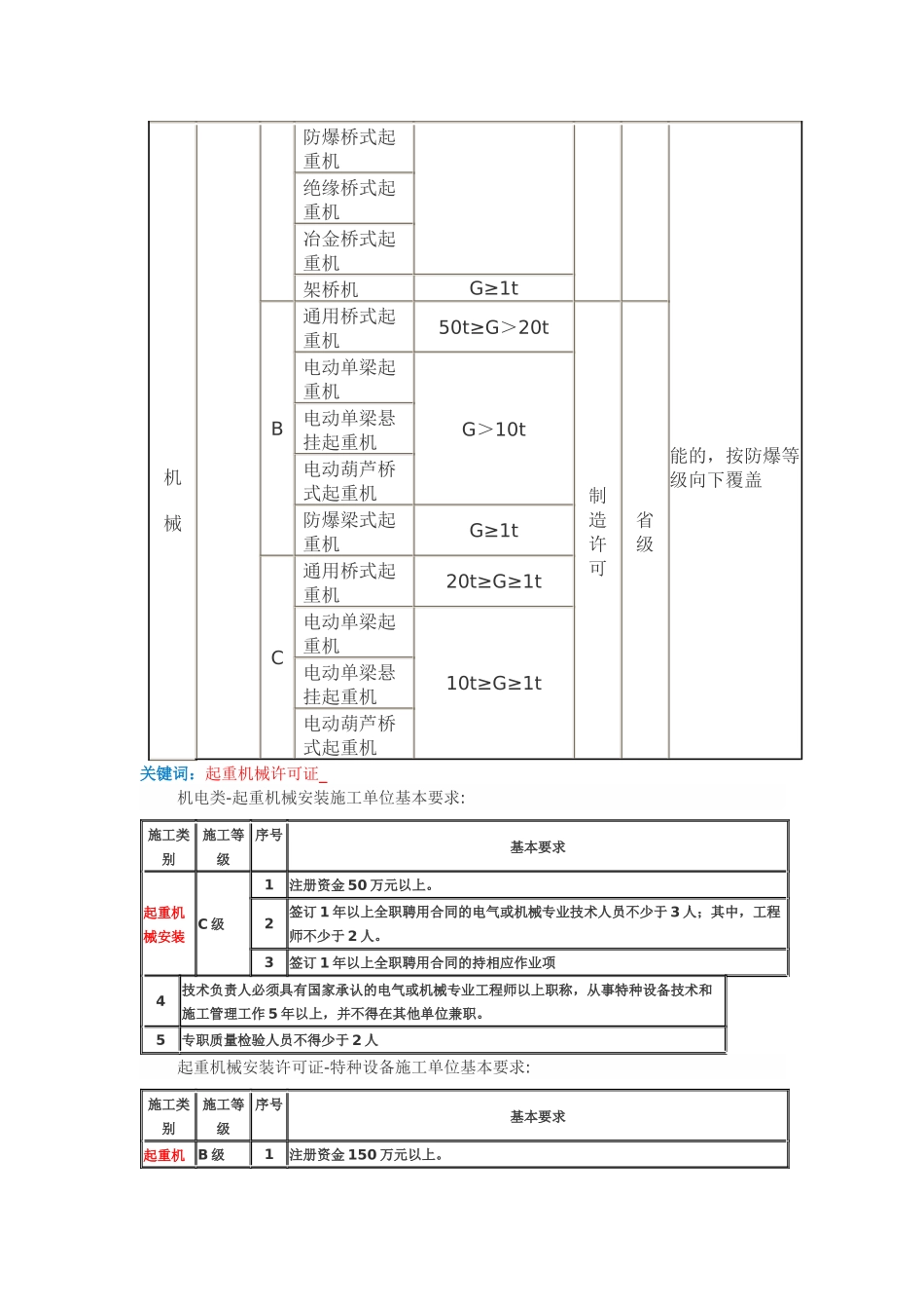 特种设备生产许可证_第3页