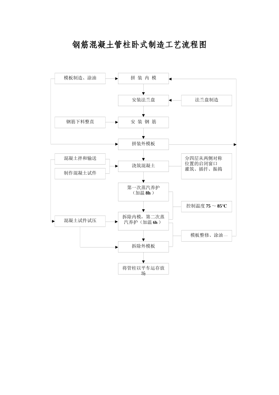 钻孔灌注桩施工工艺流程_第3页