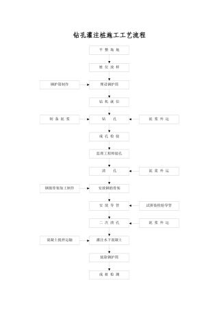 钻孔灌注桩施工工艺流程