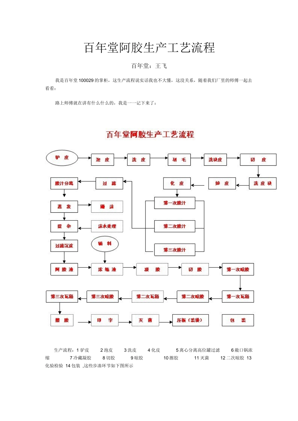 东阿百年堂阿胶块生产线——1_第1页