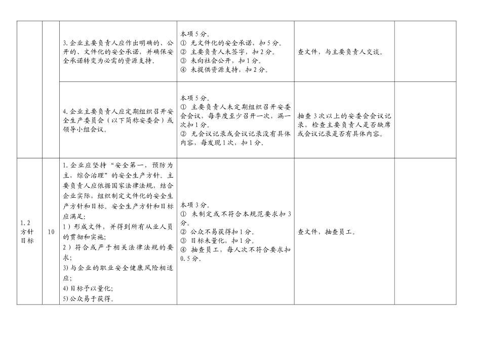 化学品生产单位安全标准化标准内容及考核评分细则_第2页