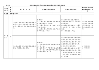化学品生产单位安全标准化标准内容及考核评分细则