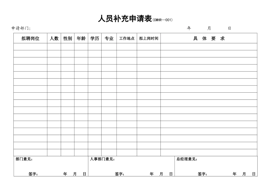集团公司人事相关表格汇总_第2页