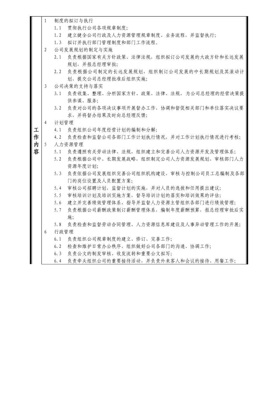 行政人事部经理工作说明书_第2页