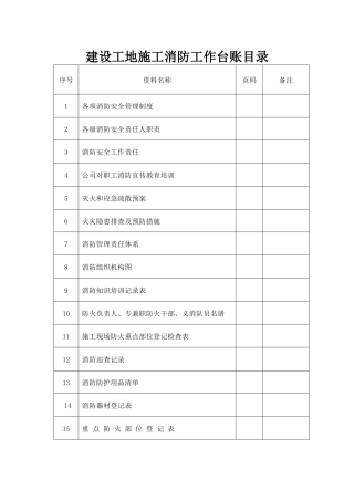 建设工地施工消防工作台账