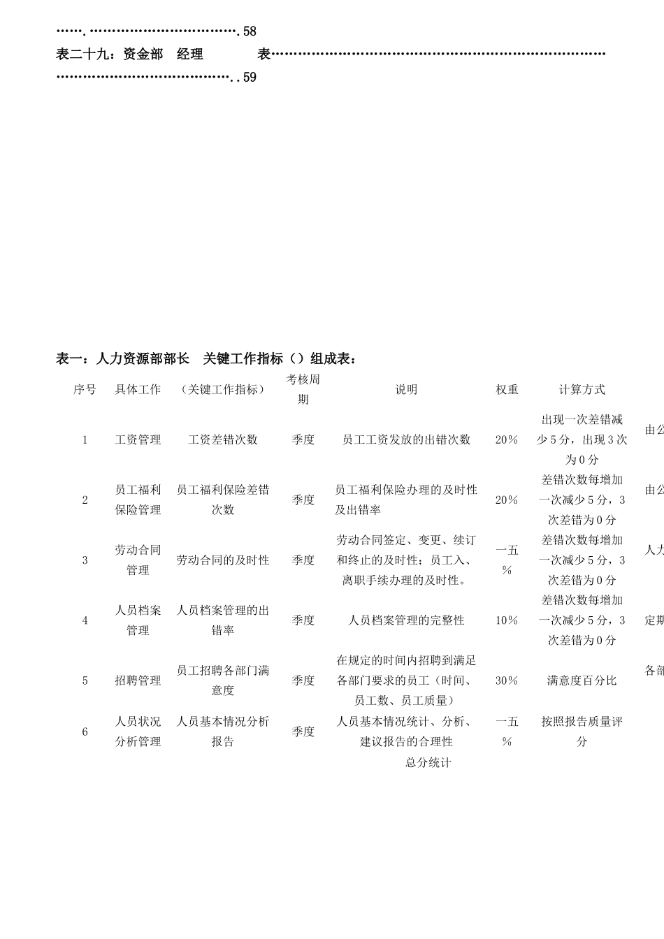 公司各岗位绩效考核指标表范例_第3页