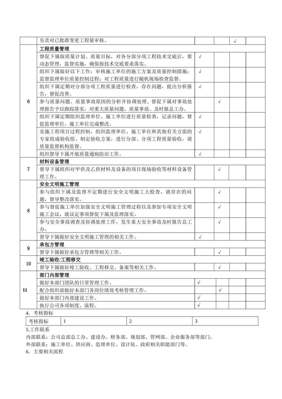 工程部职责1201_第2页