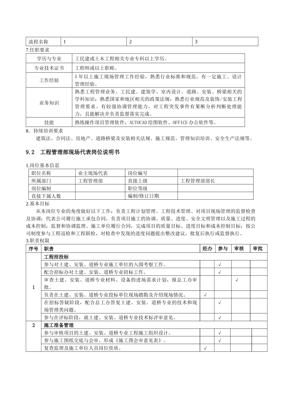 工程部职责1201_第3页