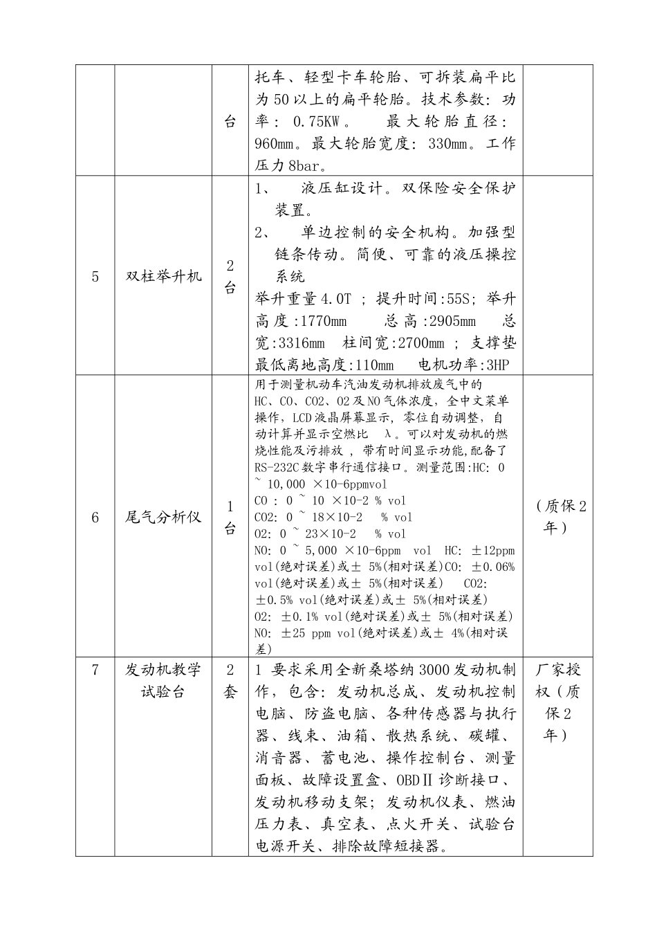 经贸高级技术学校汽车装饰与维修实训室设备购置_第2页