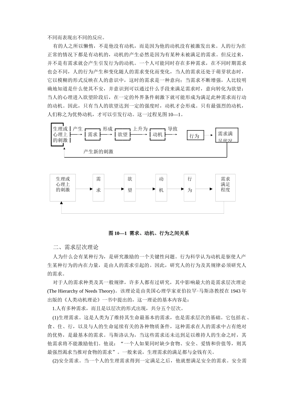 行为规律与激励_第2页