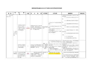 辽宁道路危险货物运输企业安全生产标准化达标考评准备材料明细表