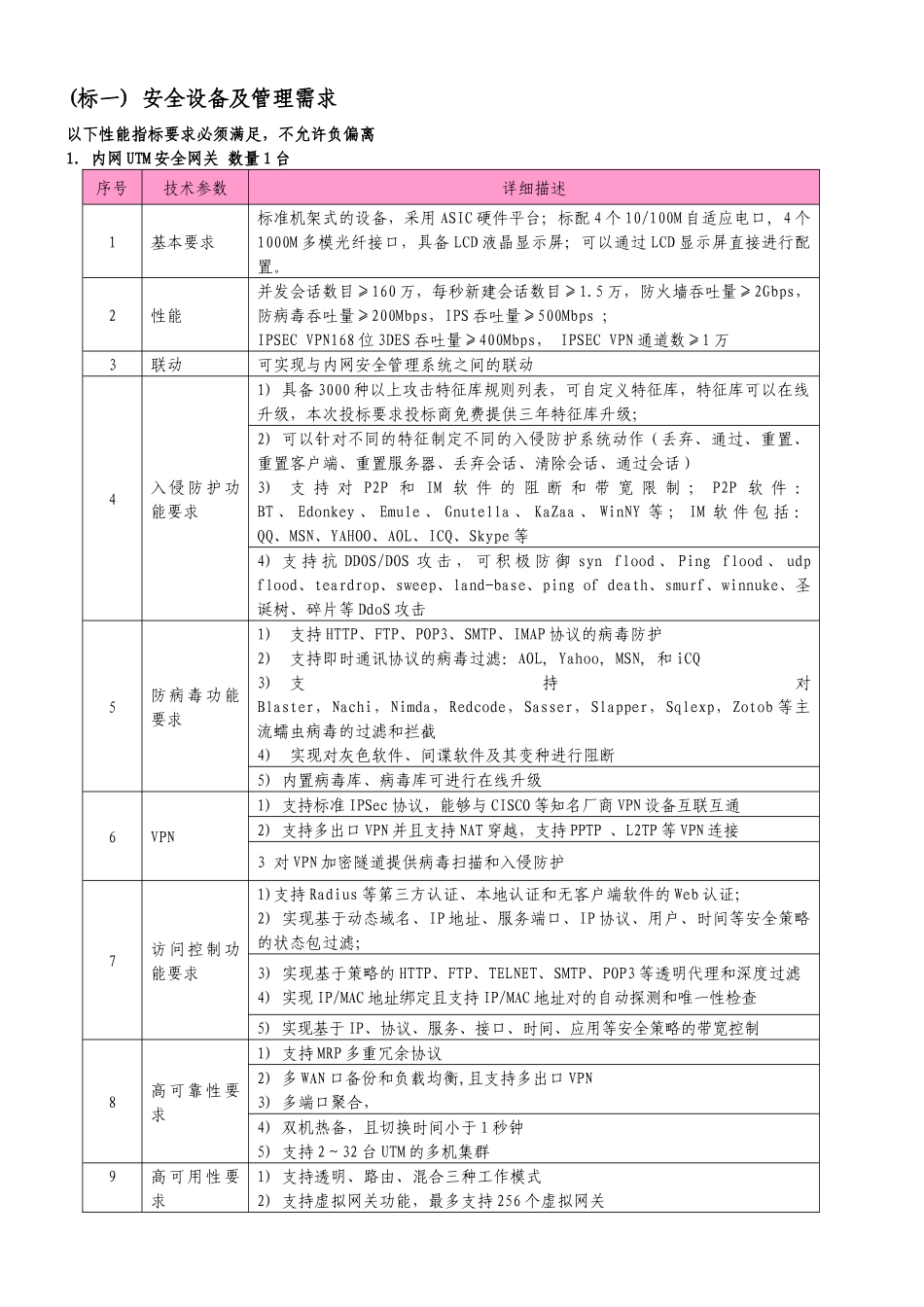 安全设备及管理需求_第1页